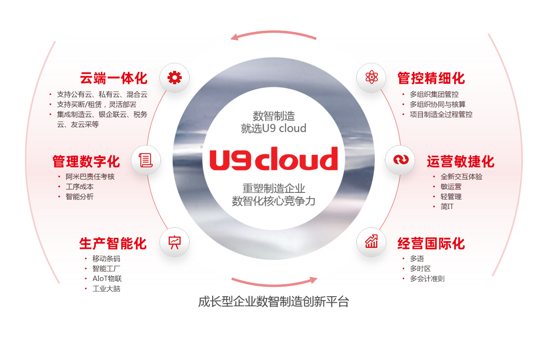 U9 Cloud