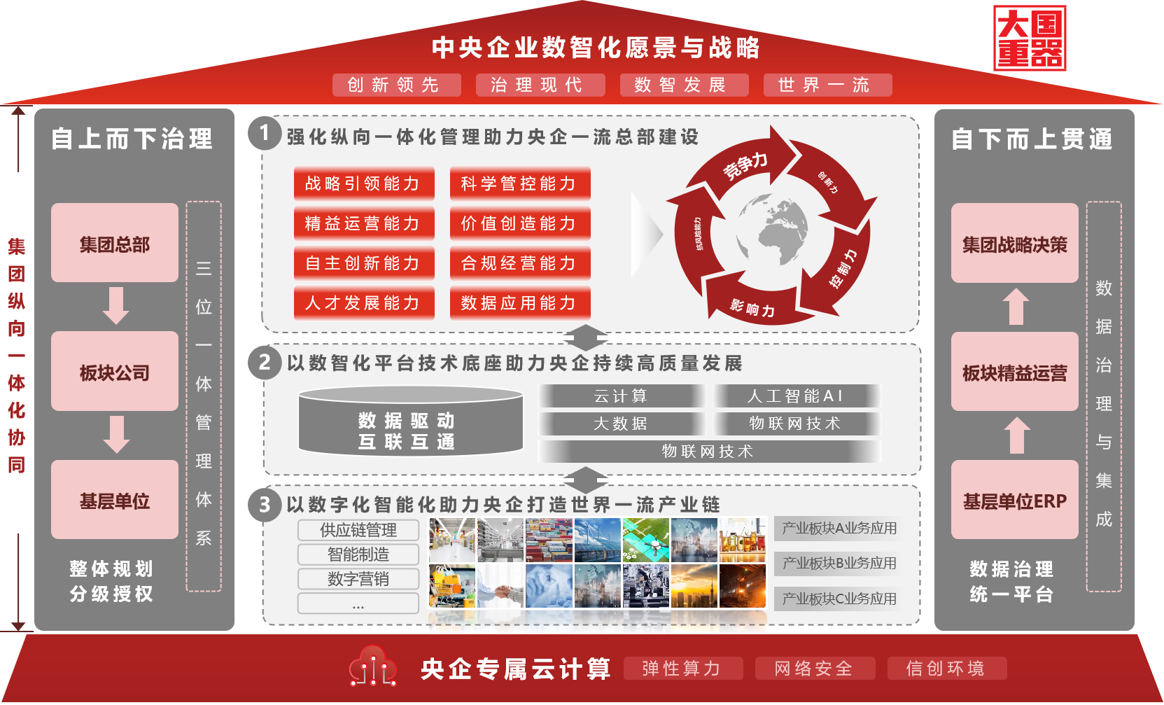 中央企业解决方案全景图