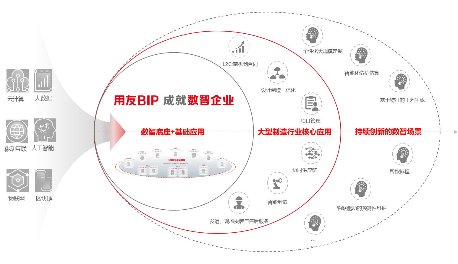 装备与离散制造行业洞察