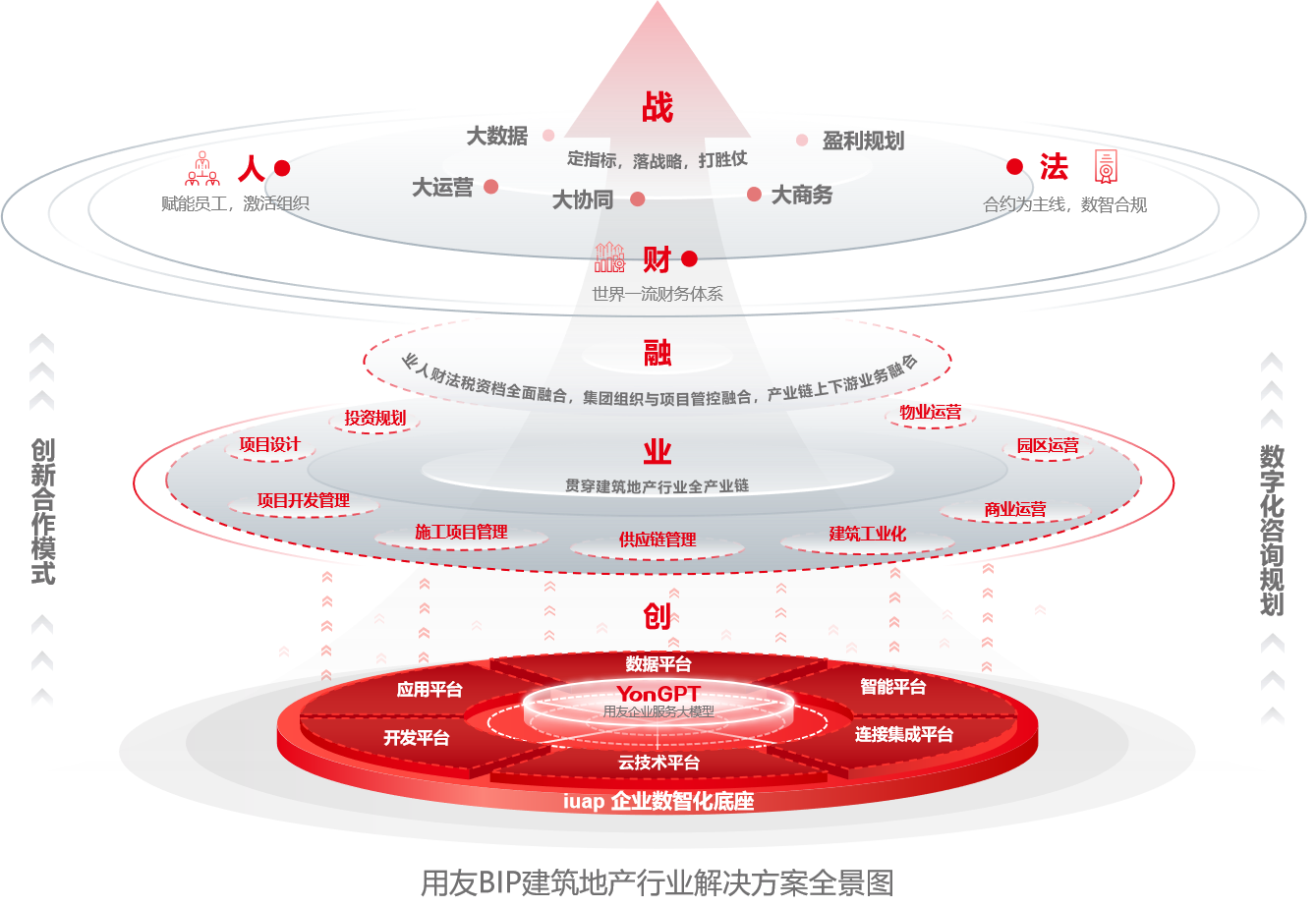 建筑与地产行业解决方案